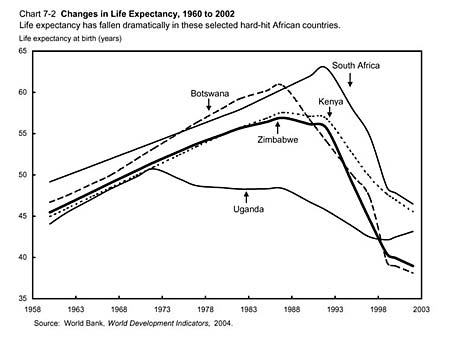 africa life expectancy